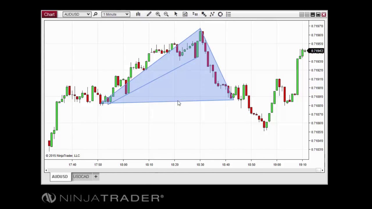 Ninjatrader Charts Are Blank