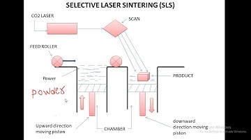 Up polytechnic syllabus 4 semester CAD CAM mechanical engineering by Ratendra Srivastava
