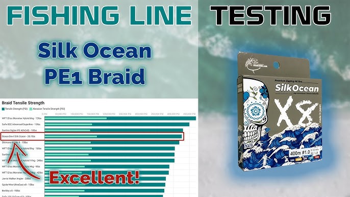 Fishing Line Testing - Gosen x16 Casting 20lb Braid 
