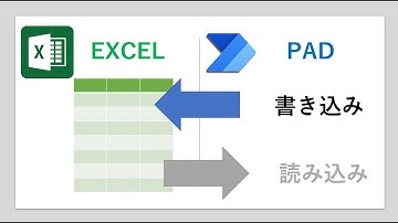 Power Automate Desktop Excel書き込み方法【2min】