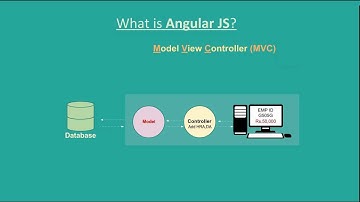 Introduction to Angular in Tamil - 01