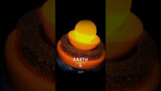 Planet's Core vs Sun 💀🤫 #Shorts #Space #Universe #Astronomy #Earth #Sun