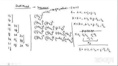 Nuclear Physics 9 Feb 09 2021 shell model