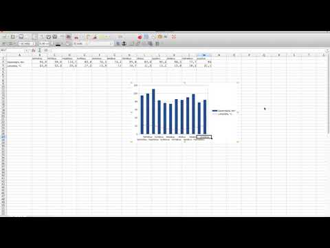 Kuinka laatia ilmastodiagrammi Libre Officella?