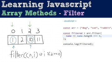Filter - Array Methods - Javascript Tutorial