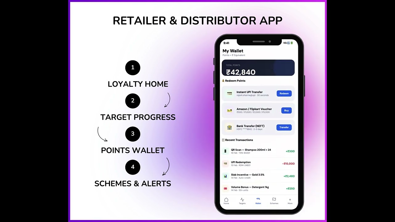 Retailer Distributor Loyalty for BFSI