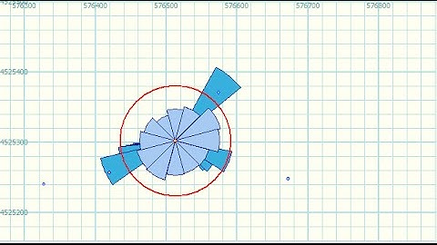 WAT demo 7 - Effective turbulence intensity