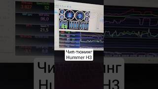 Чип-тюнинг Hummer H3 2007 для комфорта #хаммер #hummer
