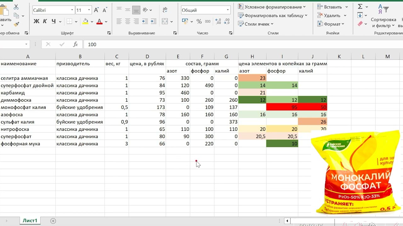 Cравнение удобрений по ценам на элементы NPK