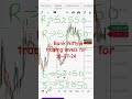Bank Nifty trading levels for 16-07-24
