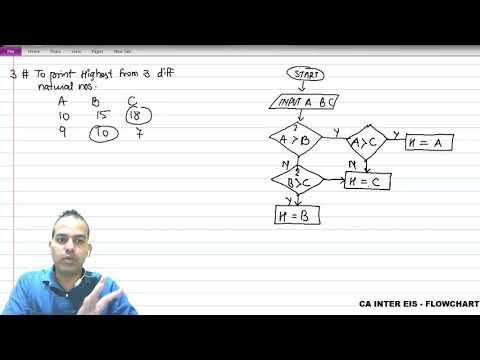FLOWCHARTS - Sum Of Three Variables basic 3/10 - YouTube