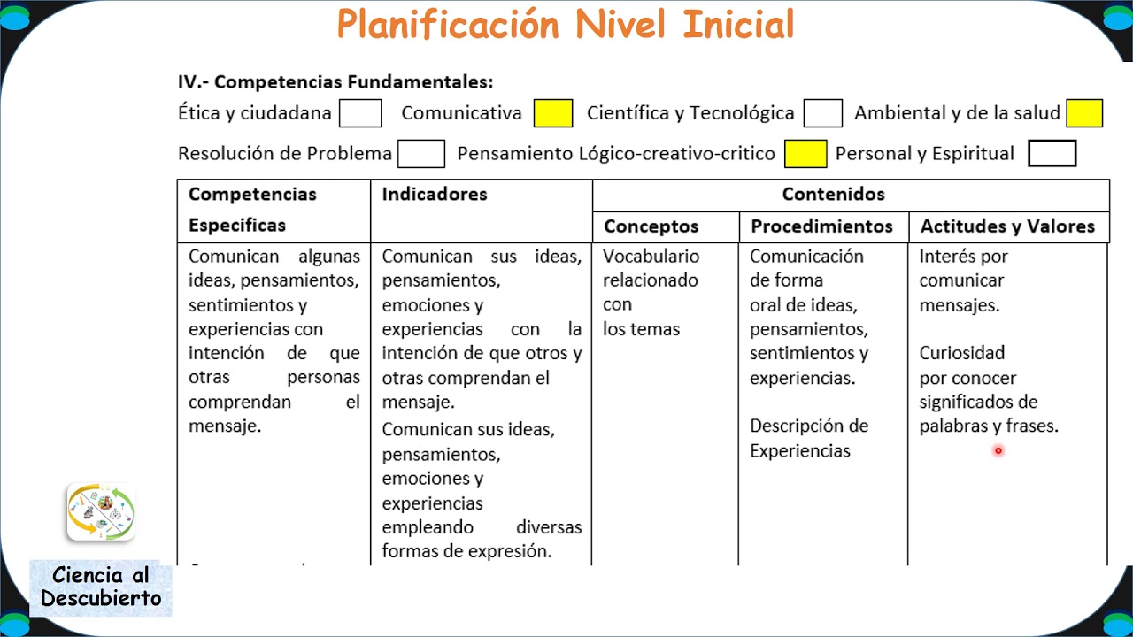 Arriba 75+ imagen modelo planificación nivel inicial