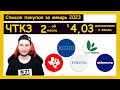 Инвестиции в акции иностранных компаний / ЧТКЗ - Январь 2023 #2