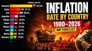 Inflation Rate by Country | Ranking History (1980โ2026, IMF Forecast)