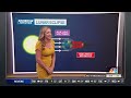 Tracking chance of showers and storms – and the near-total lunar eclipse