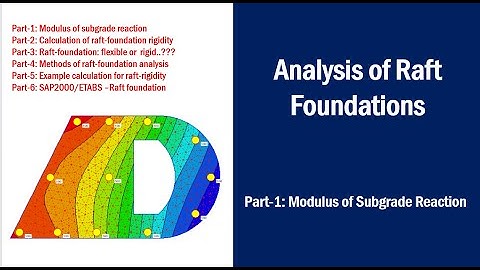Topic-1: Modulus of subgrade reaction (ks).....A series on the analysis of raft(mat) foundations.