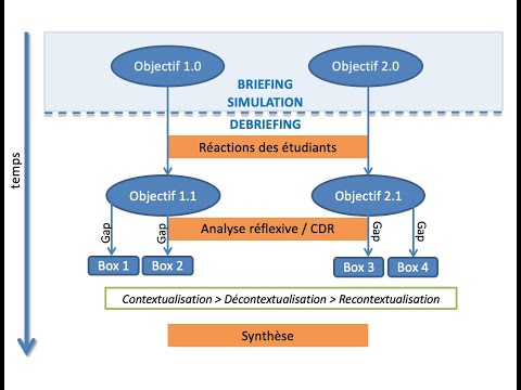 Vidéo: Qu'est-ce que le débriefing signifie ?