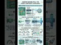 om explains PCIe