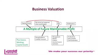Famous Business Bitesize: Business Valuation and how value is measured. Net Worth