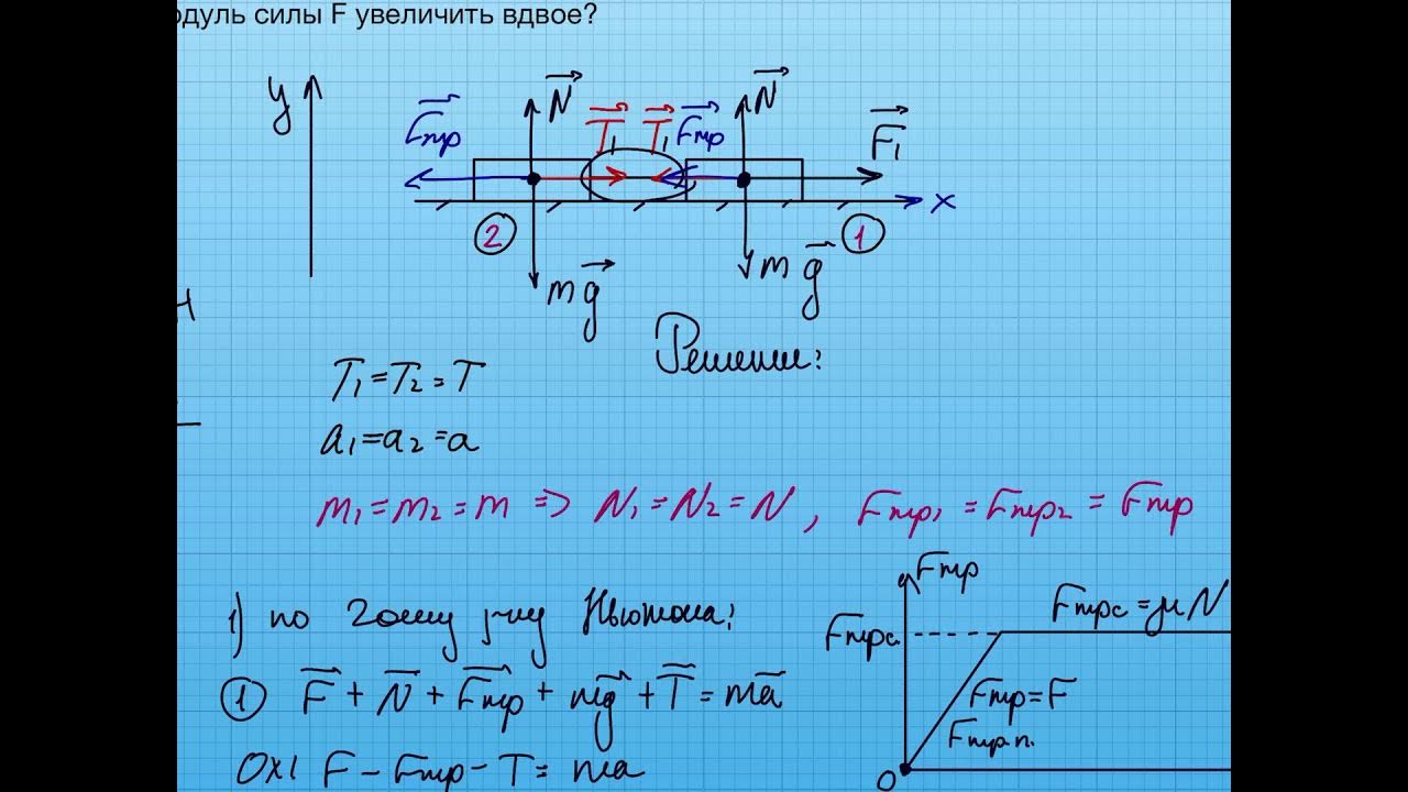 Два одинаковых бруска массой 500. Одинаковые бруски движутся под действием внешней силы f. Система двух брусков связанных нитью движется. Задачи про два бруска ЕГЭ 2 часть. Два бруска связанные нитью.