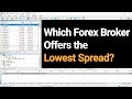 The Lowest Spread Forex Broker 2019 - YouTube