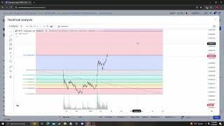 PEPE NEWS UPDATE, TARGETS PRICE PREDICTION AND ANALYSIS 05 30 2024