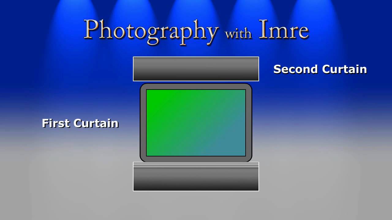 Flashes Part 2 Sync Speed (XSync) Photography with Imre Episode