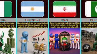 Countries on the Edge of Economic Collapse