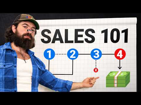 The Best SALES TRAINING On The Internet