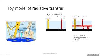 Global Cooling from Plant Transpiration: Mechanisms and Uncertainties