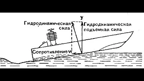 Глиссирование лодки что это