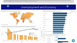 Celebrity Data Visualization - Final Project @ University of Wisconsin - Wisconsin School of Business Wealth