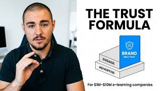 How to Build a Brand (for training & e-learning companies between $1M-$10M)