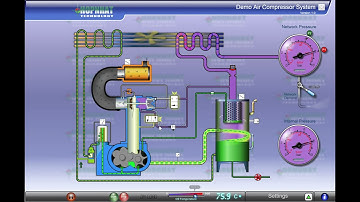 Flash demo nguyên lý hoạt động máy nén khí trục vít