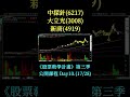 Day10q 中探針(6217)大立光(3008)新唐(4919)-延伸閱讀:#康舒 #揚博 #先進封裝 #cpo #mcu #pcb