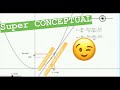 ¿Qué es la derivada? (GeoGebra)