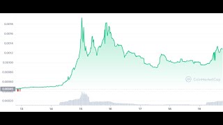 Taboo Token Price is Up 267% in 7 Days - What is TABOO and Should You