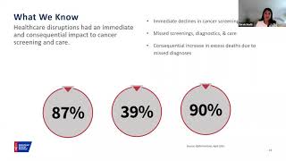 Issue Hub #1: Accelerating what we know works in cancer screening and care