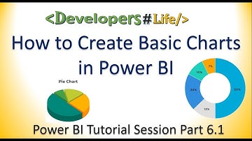 How to Create Pie, Donut, Slicer Charts in Power BI | Power BI Tutorial for Beginners - Part 6.1