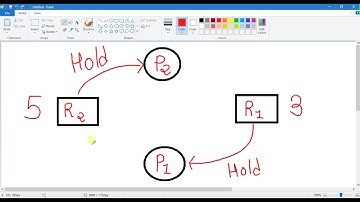5. Deadlock Prevention part-2