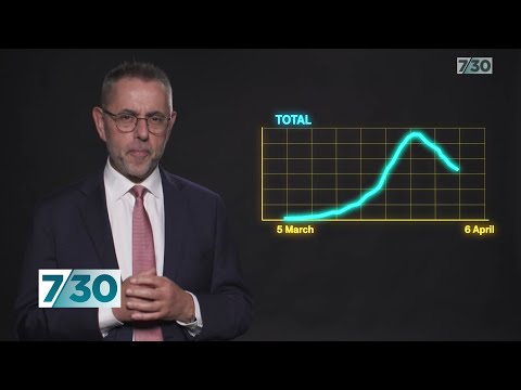 Life will only return to normal when there's a coronavirus vaccine, Dr Norman Swan says | 7.30