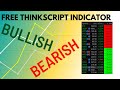 FREE Thinkscript Bullish / Bearish Watchlist Indicator: TOS, Thinkorswim platform