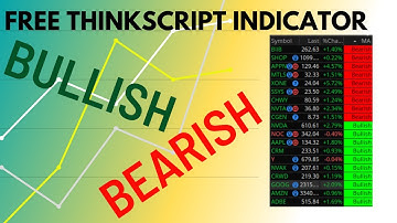 FREE Thinkscript Bullish / Bearish Watchlist Indicator: TOS, Thinkorswim platform