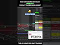 Live Trading In NQ Market With Automation Bot Using Auto B  strategy #sniperautotrader
