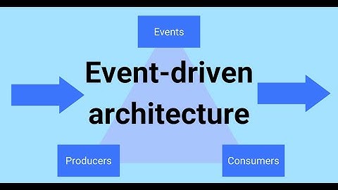 Event-Driven Architecture - All you need to know