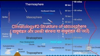 Climatology#2-Structure or layer of atmosphere (वायुमंडल की संरचना या उसके परत)
