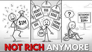 Why $1 Million Isn’t Rich Anymore (2026 Reality Check)