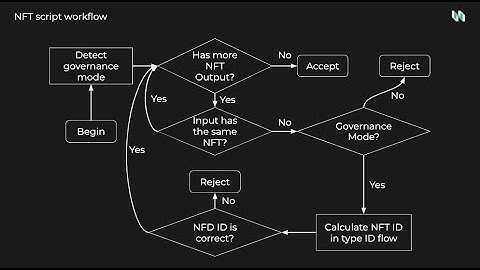 Dapps with CKB workshop - Lecture 2: On-chain Scripts with Capsule (Chinese + English Subtitles)