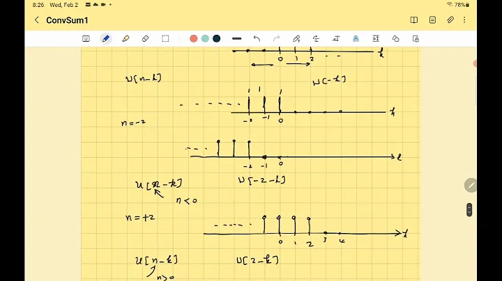 Convolution Sum For DT signal of infinite Interval