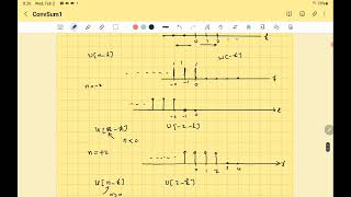 Convolution Sum For DT signal of infinite Interval